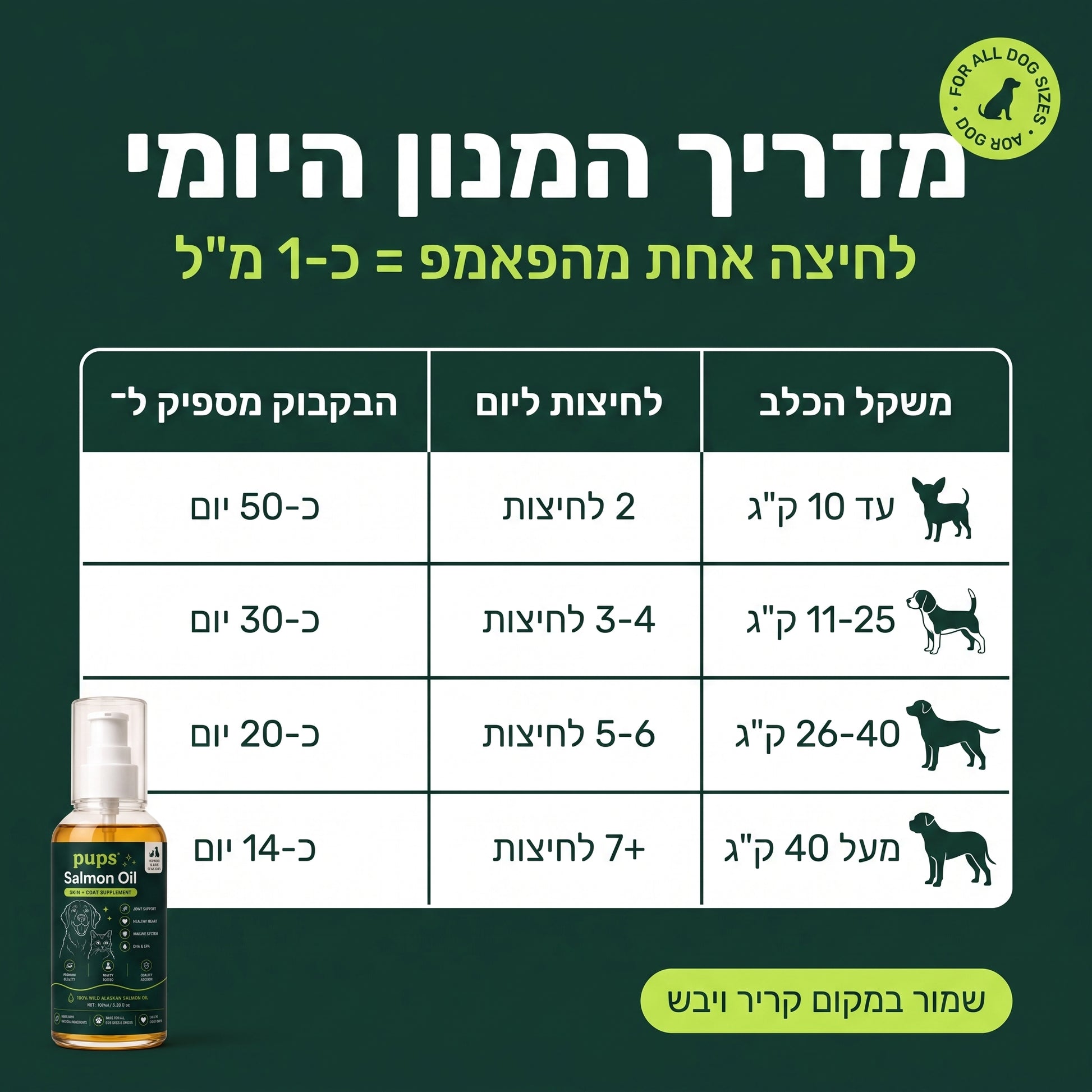 מדריך המנון היומי לפי משקל